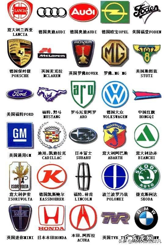 四个字名字的豪车? 世界名车标志图片大全 排行榜