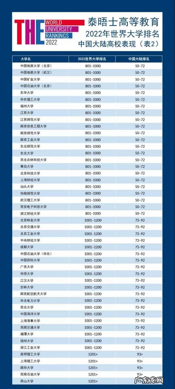 qs和泰晤士哪个更权威 2022泰晤士世界大学排名中国大陆完整版名单