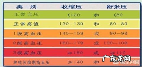 吃降压药血压降太低了怎么办？