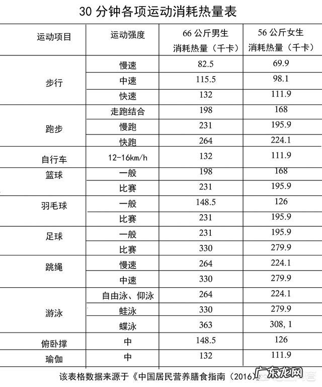 运动和少吃哪个能更快的减肥 控制饮食和运动哪个更容易减肥?