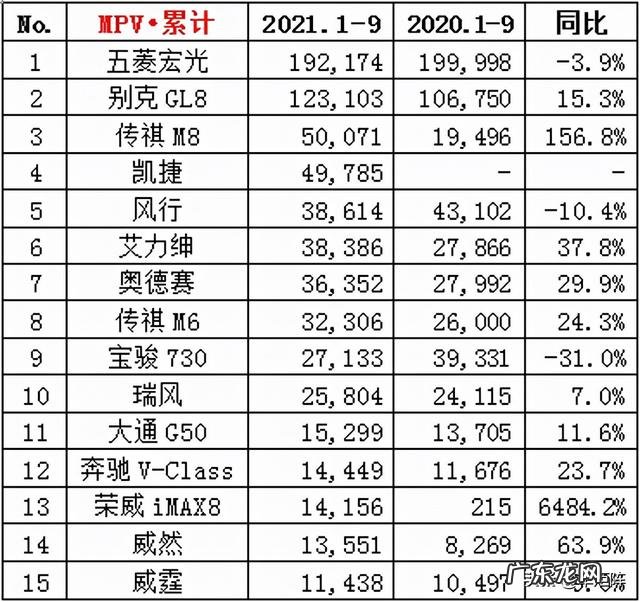 11月国产mpv销量排行榜 国产mqv销售排行榜