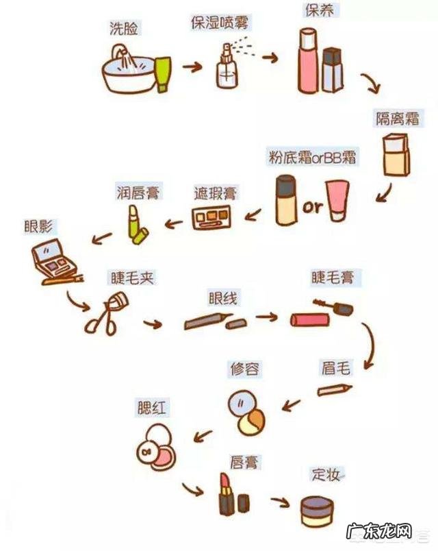 护肤品和化妆品有什么区别?能同时使用吗?