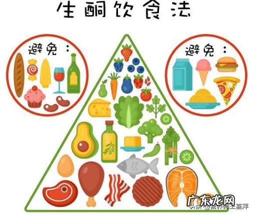 生酮饮食减脂的缺点和危害?