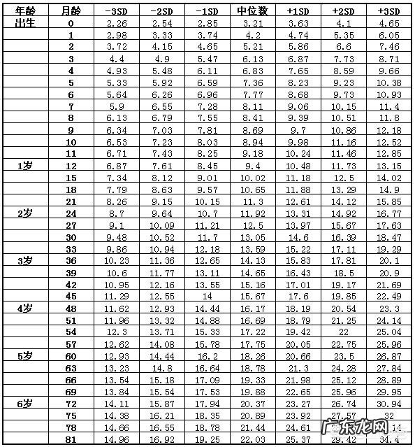孙女四岁零九个月,身高只有一米零五,这算不算晚长?