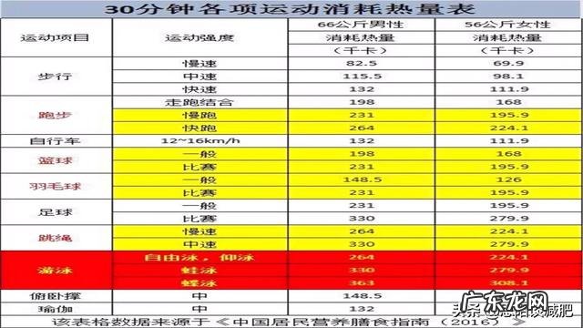 长期坚持慢跑给你的生活带来了哪些改变