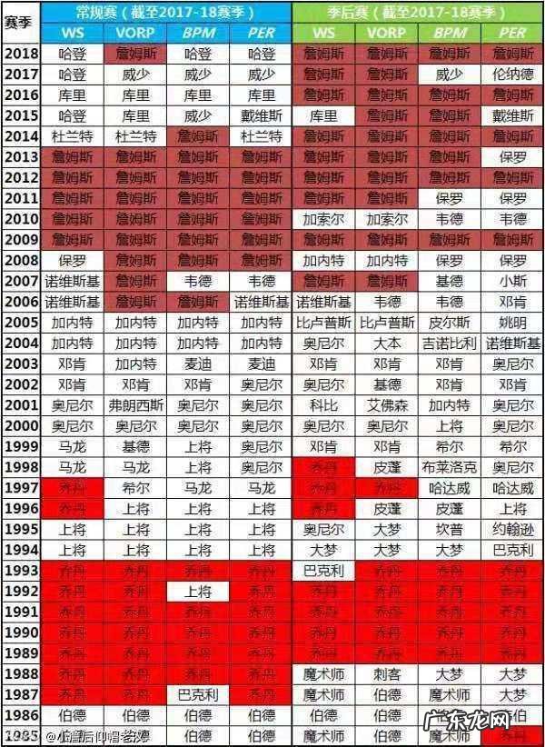 理论分析,勒布朗詹姆斯的实力、球风以及历史地位都如何