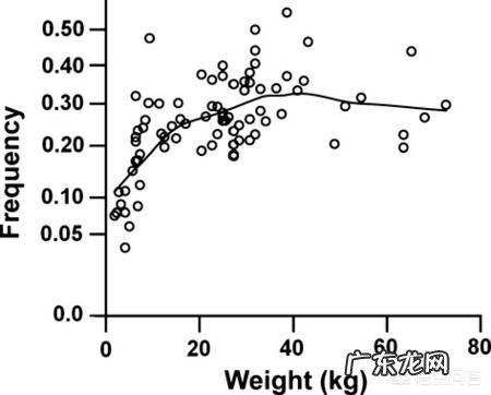 为何年年体检,癌症发现时还是晚期