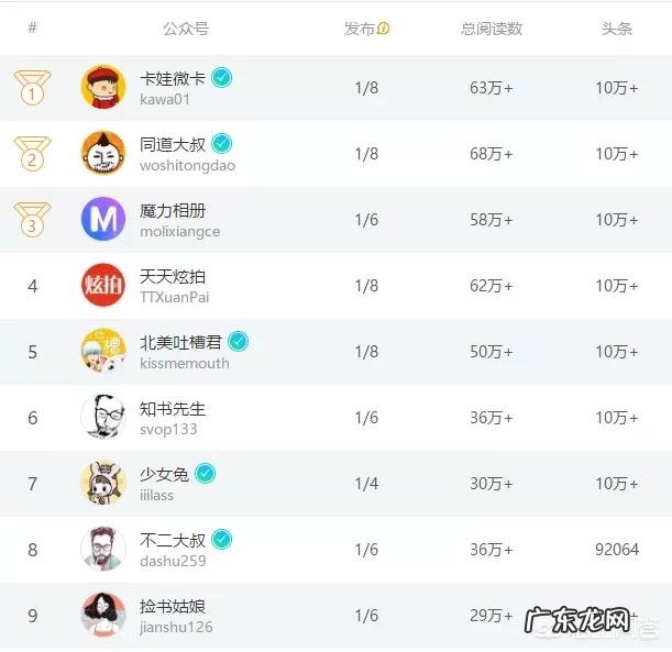 做微商如何引流,朋友圈都是僵尸粉?