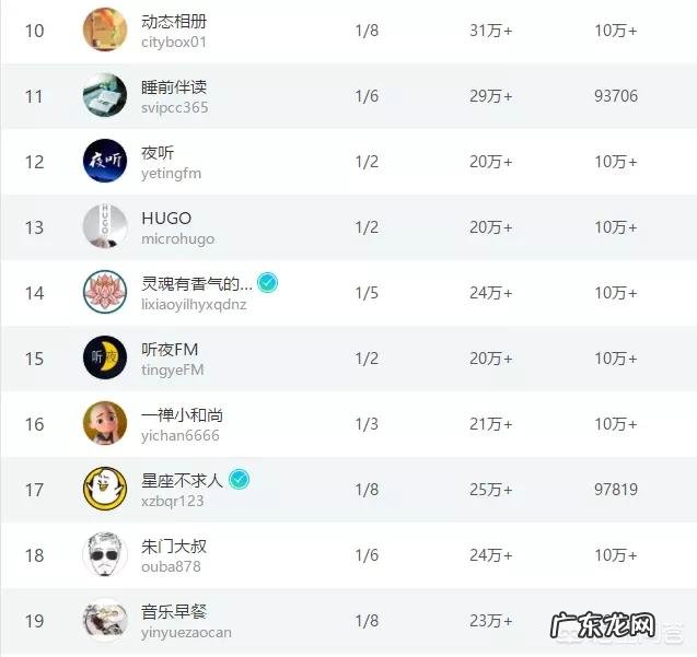 做微商如何引流,朋友圈都是僵尸粉?