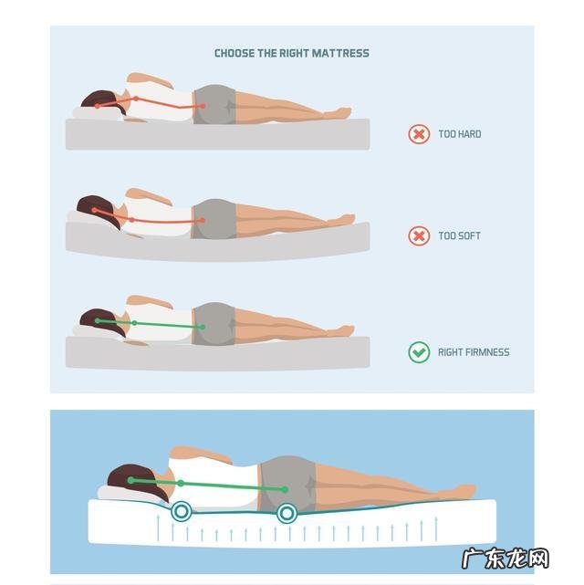睡觉后肩颈酸痛是什么原因？