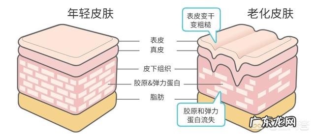 30多岁的女生有法令纹，面部开始松弛怎么办？