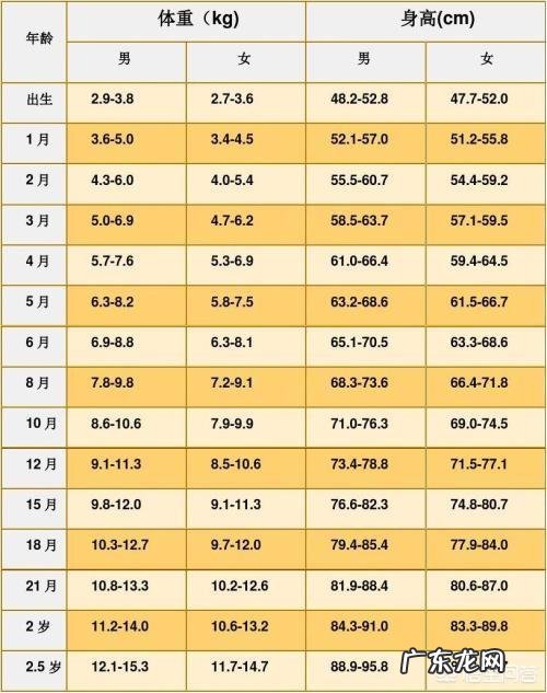 一岁多的女宝宝的正常体重身高是多少?