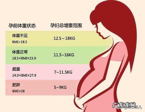 孕期胖多少斤才算合理?体重该怎么控制?