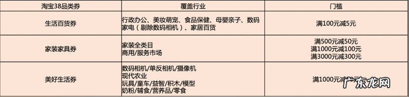 2022年淘宝3.8节品类券规则