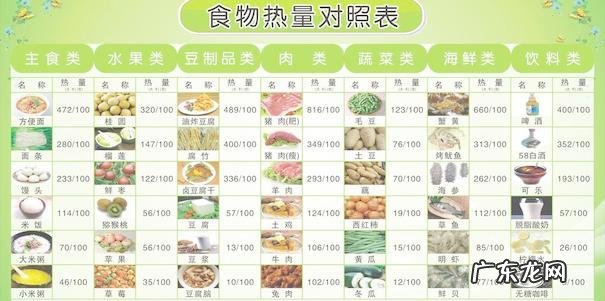 轻断食减肥成功后,怎样维持体重?
