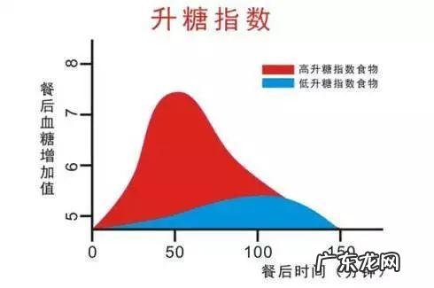 对于爱美正在减肥的女士来说,晚餐要不要吃主食?
