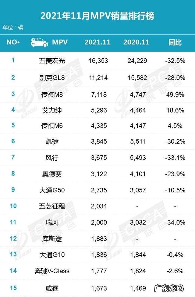 2021年11月份汽车销量排行 三月份销售排行榜