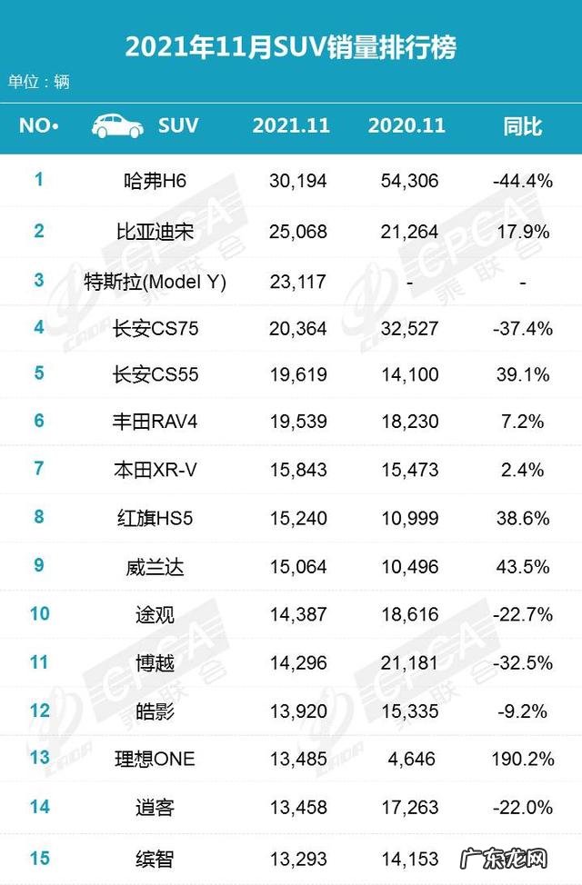 2021年11月份汽车销量排行 三月份销售排行榜
