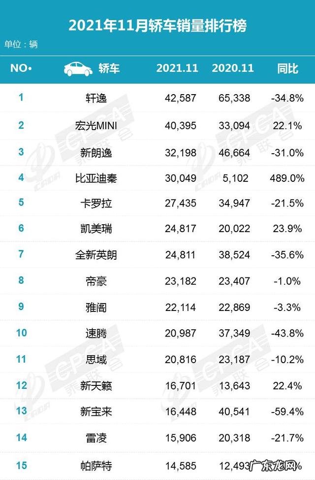 2021年11月份汽车销量排行 三月份销售排行榜