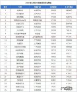 11月份中级车销量排行榜 中级车销售排行榜18年