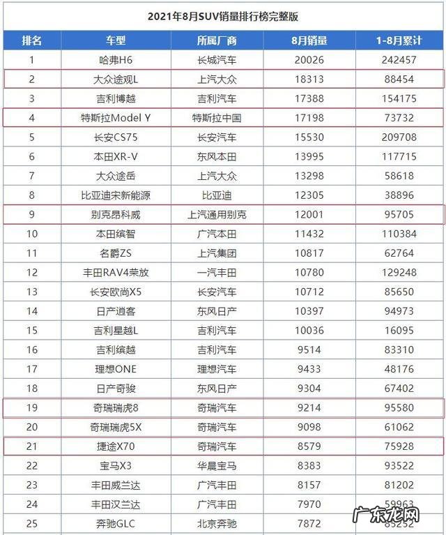 11月份中级车销量排行榜 中级车销售排行榜18年