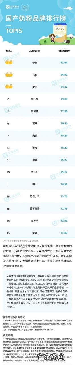 含铁钙高的奶粉排行榜? 国产奶粉排行榜大全