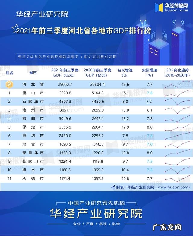 2021唐山中考高中排名 唐山2021房销售排行榜
