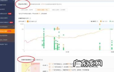 直通车潜力新品营销全新玩法是什么?如何操作?