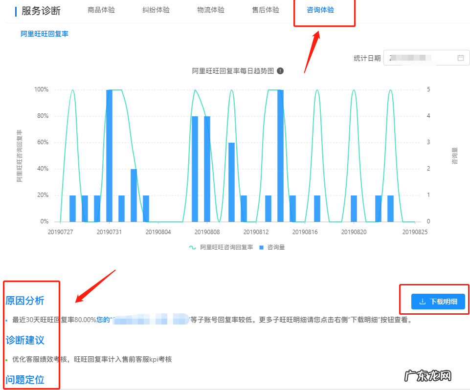 淘宝旺旺响应率在哪看?怎么提升?