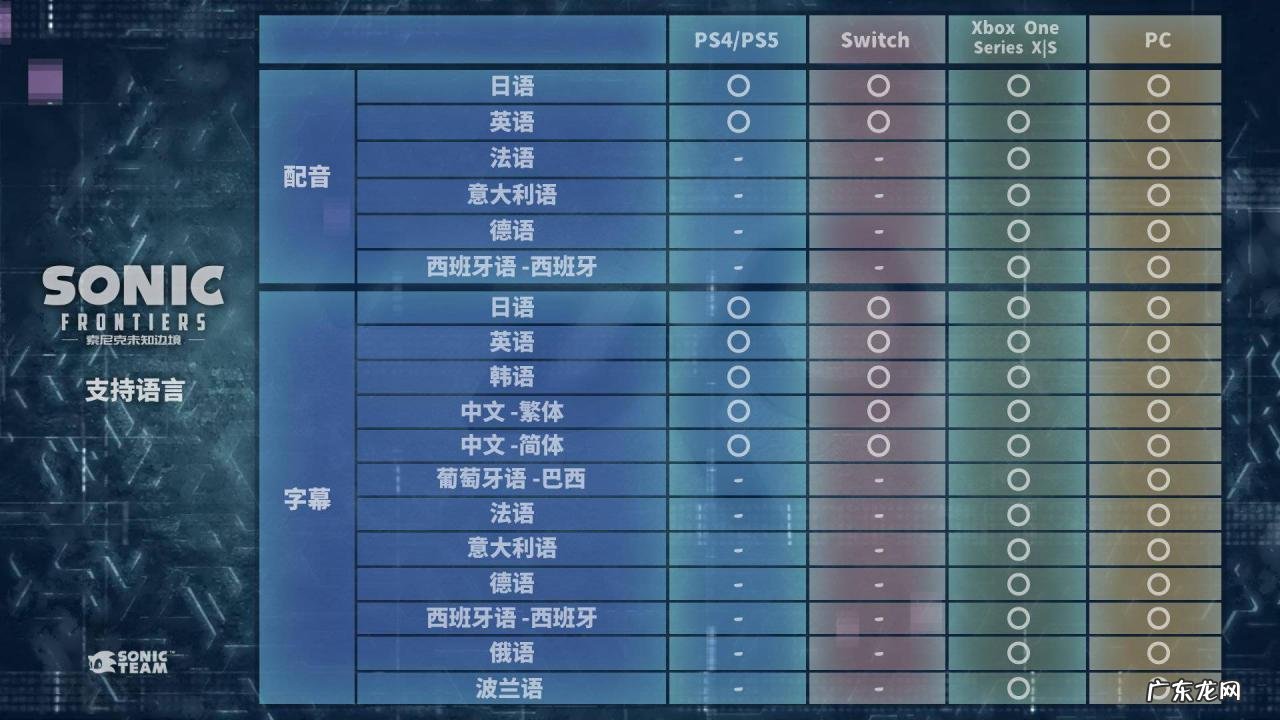 世嘉宣布《索尼克未知边境》PC、PS、Xbox、Switch全平台支持中文