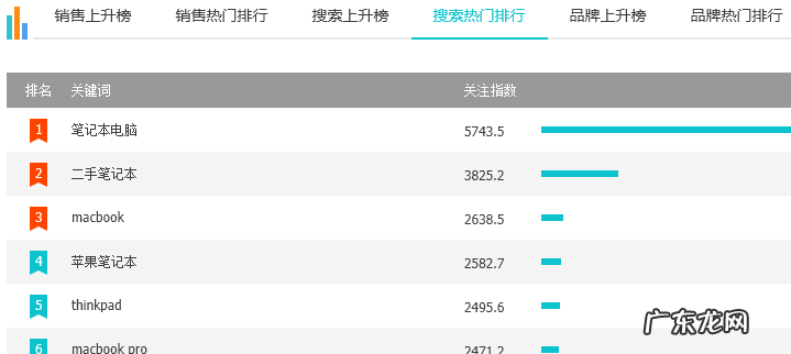 淘宝热词如何查找？在哪里看？