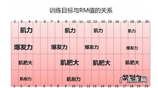 健身成功后,肌肉多久不练会消失