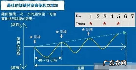 健身成功后,肌肉多久不练会消失