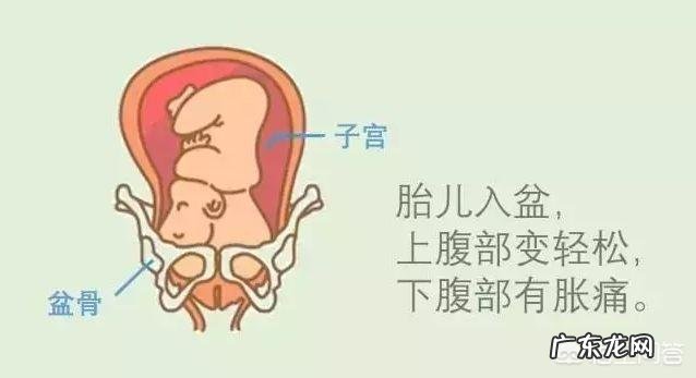 宝宝头偏大,该不该剖腹产