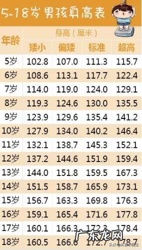 小孩快五岁了只有103高,怎么办?