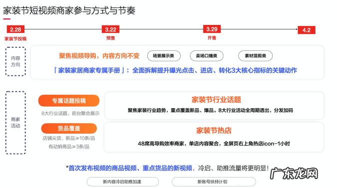 淘宝家装节2022短视频活动规则