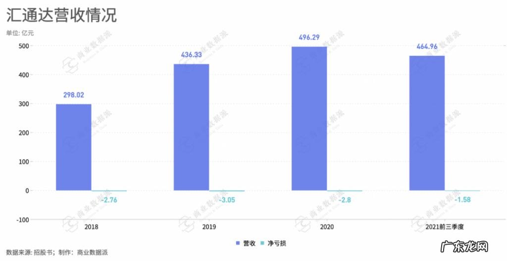 大厂难沉下去的乡镇夫妻店,诞生了一个IPO