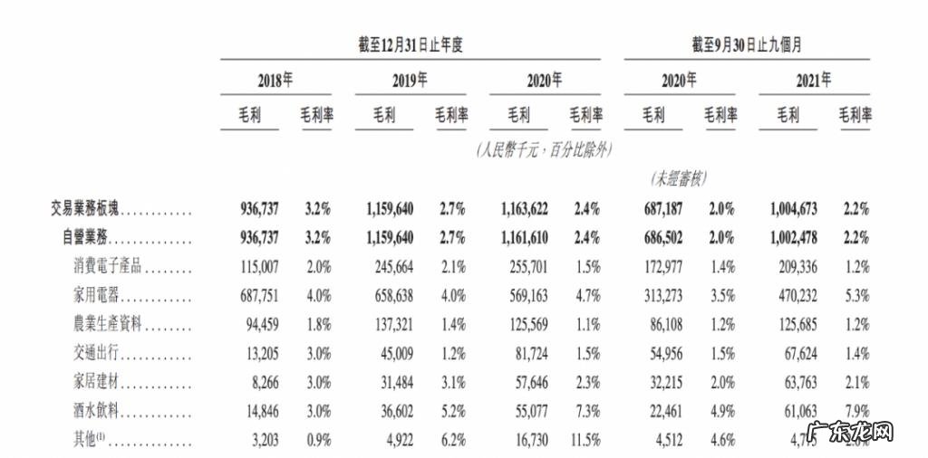大厂难沉下去的乡镇夫妻店,诞生了一个IPO