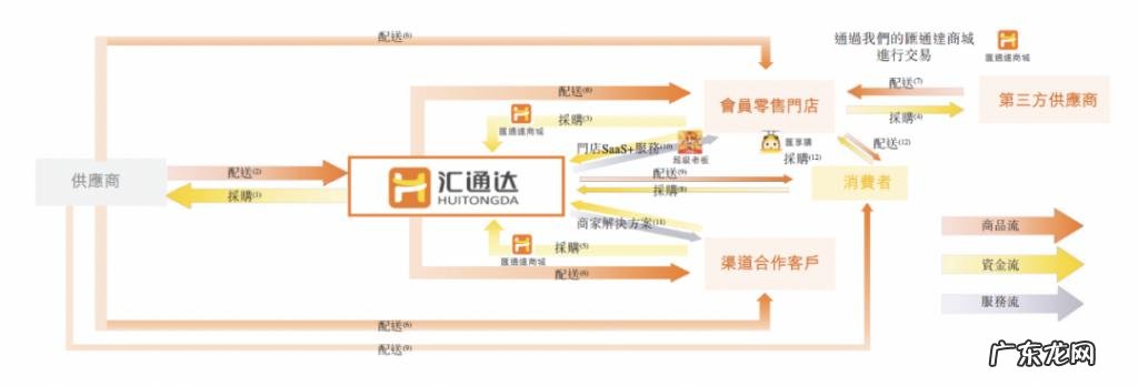 大厂难沉下去的乡镇夫妻店,诞生了一个IPO