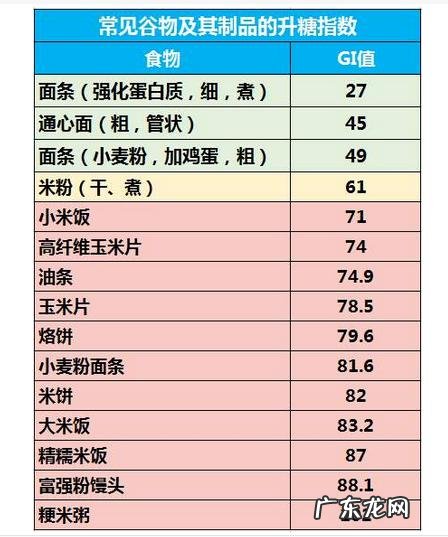 糖尿病吃主食血糖就高怎么办 得了糖尿病,怎么吃,吃多少,吃得饱,血糖好?