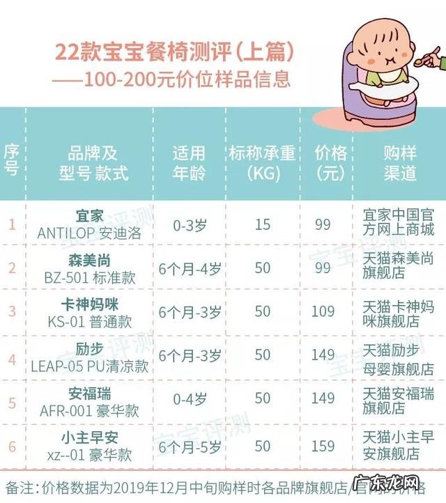 宝宝平价餐椅推荐测评-平价好用宝宝餐椅