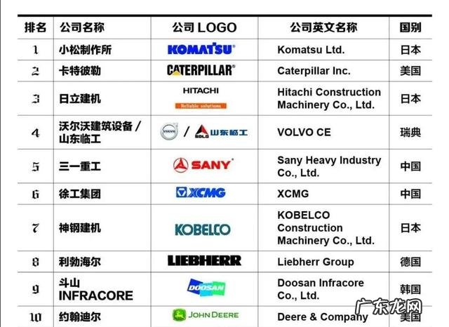 中国农机top5企业 最新山东农机销售排行榜
