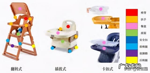 儿童餐椅该怎么选择呢-儿童餐椅怎么选择比较好