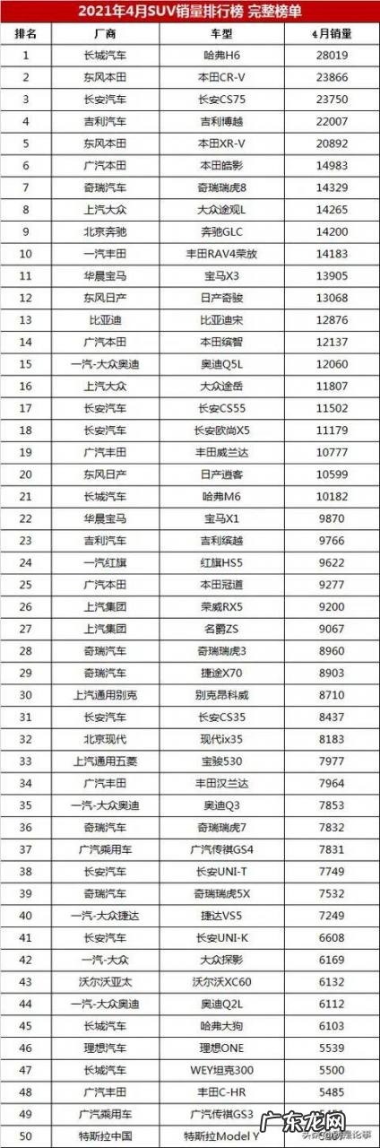11月份哈弗初恋销量 哈弗初恋销售排行榜