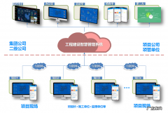迈道工程建设数字化管理系统的应用价值