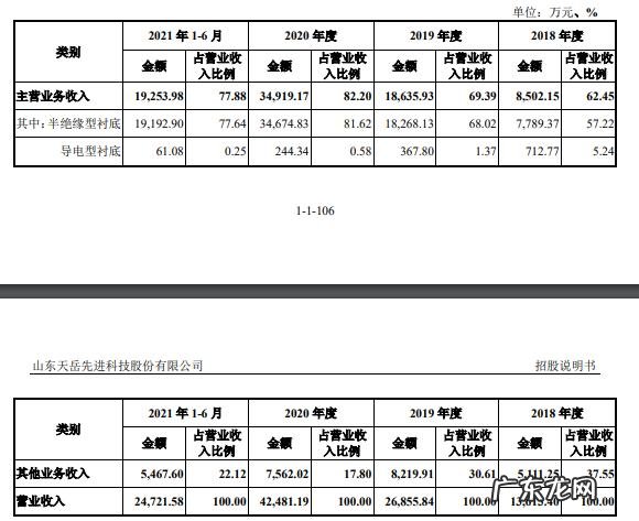 山东,今年第一个IPO诞生:市值360亿