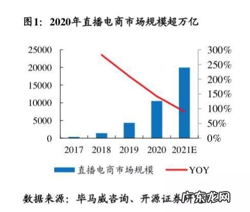老字号的新生,藏在抖音电商里
