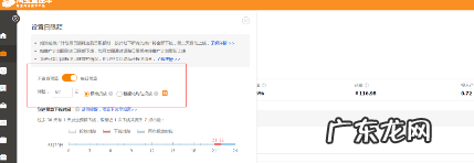 淘宝直通车投放平台怎么设置？怎么设置日限额？
