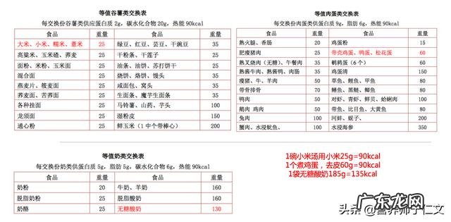 早餐一个鸡蛋一碗小米汤一袋酸奶会发胖吗?