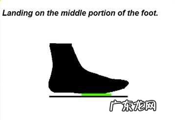跑步到底是前脚掌落地好还是后脚跟落地好?